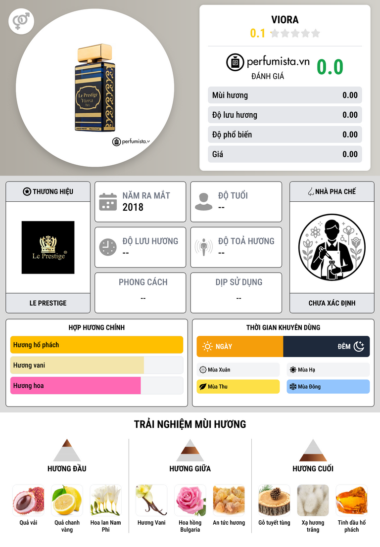 Thông tin chi tiết Viora
