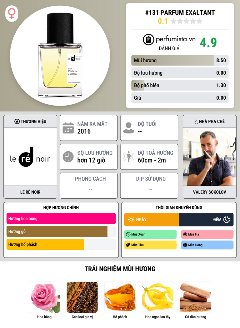 Thông tin chi tiết #131 Parfum Exaltant