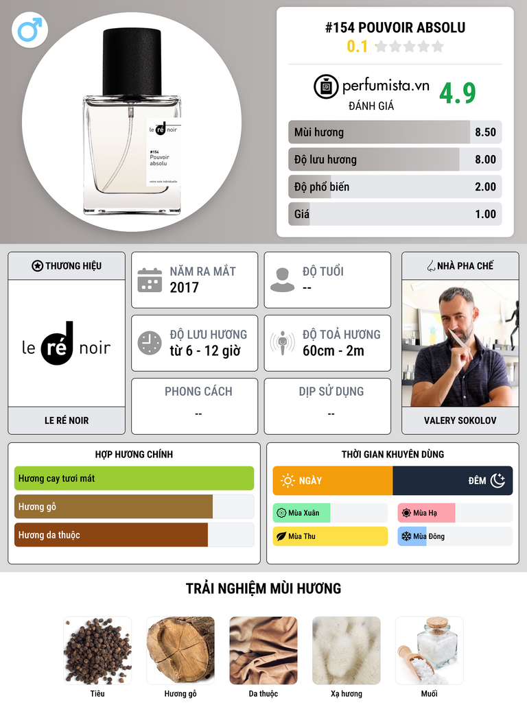 Thông tin chi tiết #154 Pouvoir Absolu