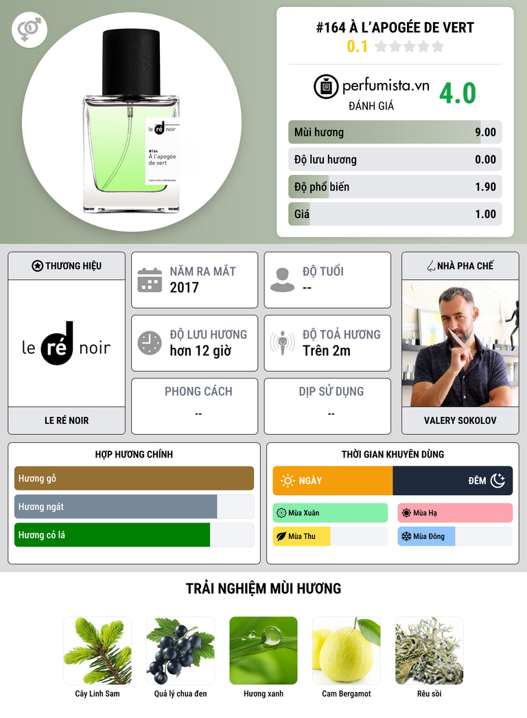 Thông tin chi tiết #164 À l’Apogée De Vert
