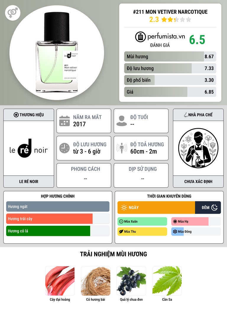 Thông tin chi tiết #211 Mon Vetiver Narcotique