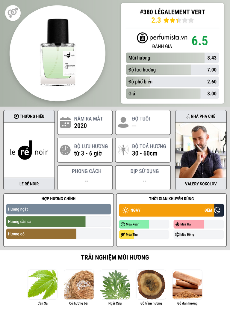 Thông tin chi tiết #380 Légalement vert