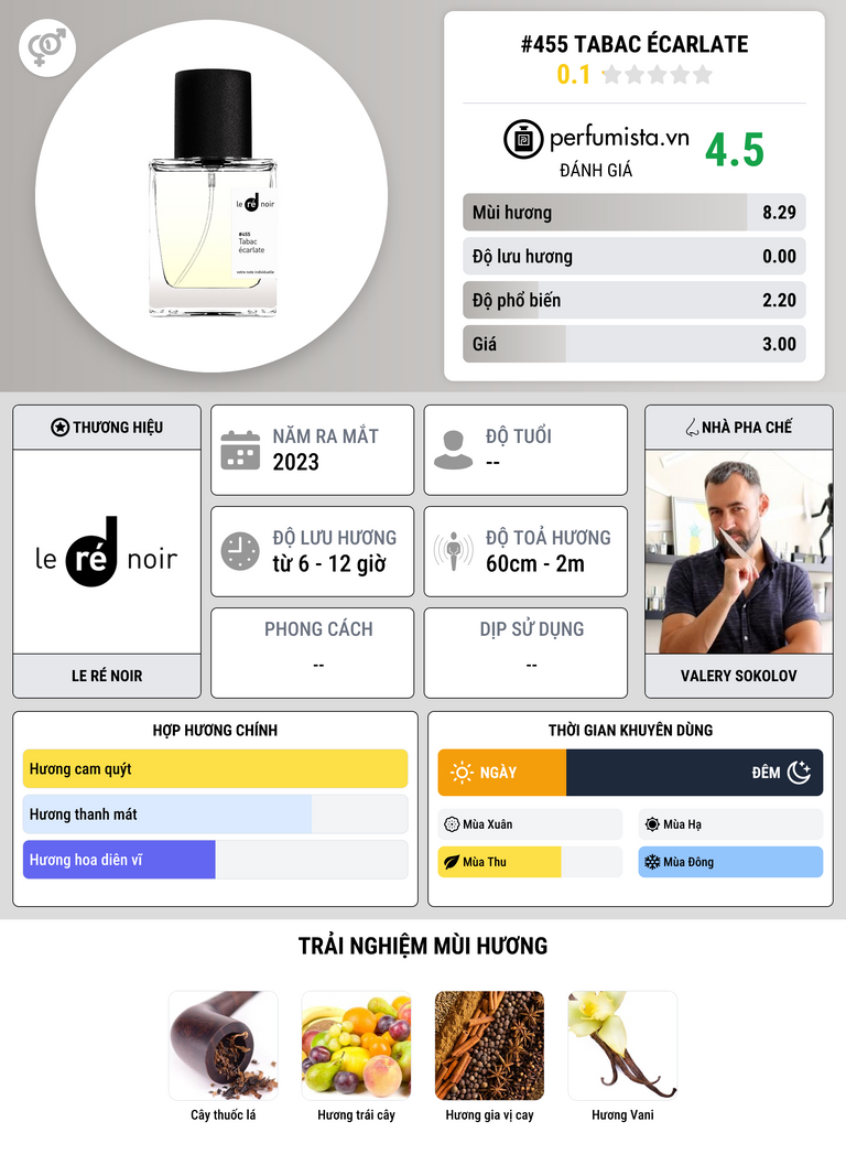 Thông tin chi tiết #455 Tabac écarlate