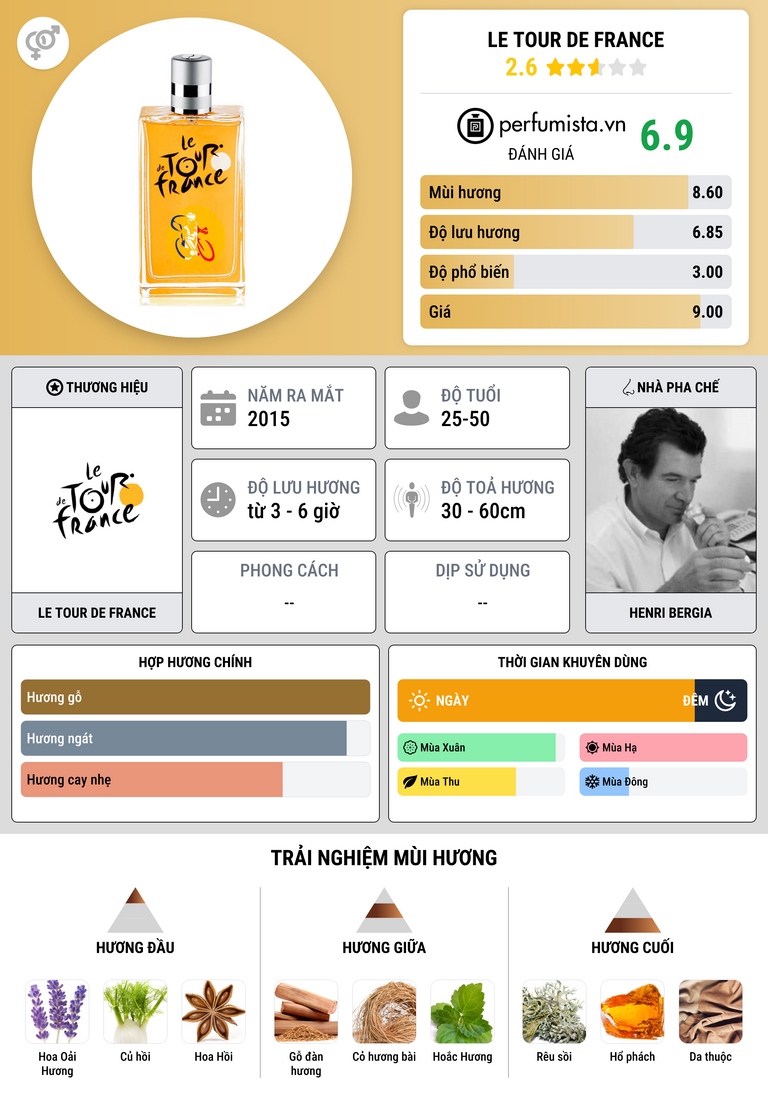 Thông tin chi tiết Le Tour de France