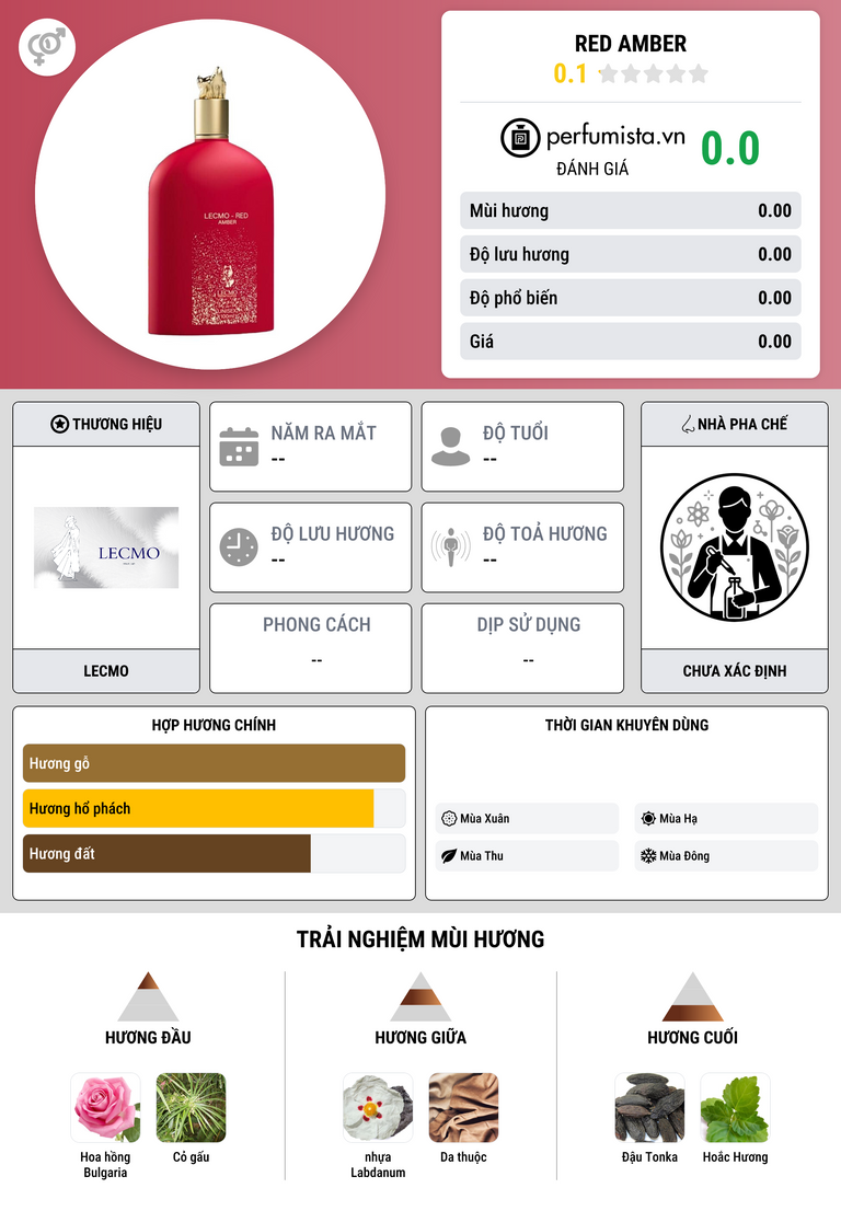 Thông tin chi tiết Red Amber