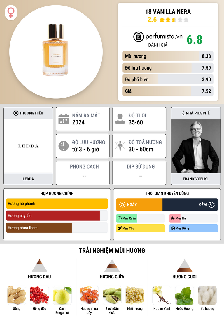 Thông tin chi tiết 18 Vanilla Nera
