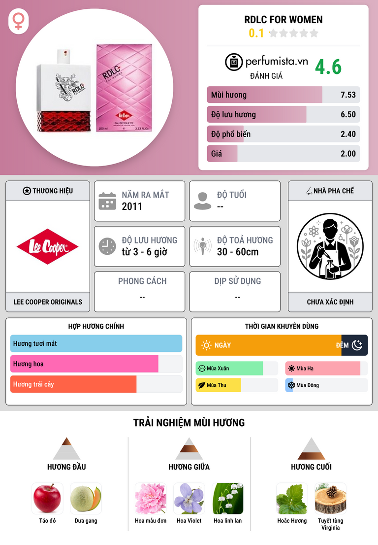 Thông tin chi tiết RDLC for Women