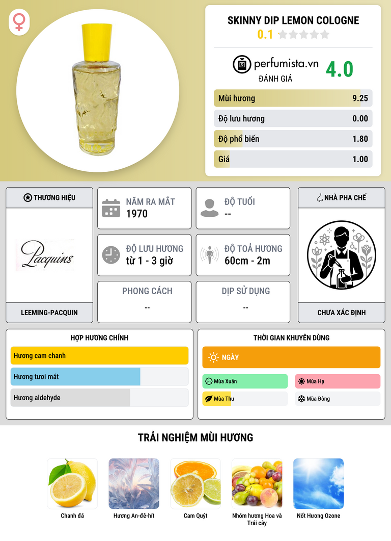 Thông tin chi tiết Skinny Dip Lemon Cologne