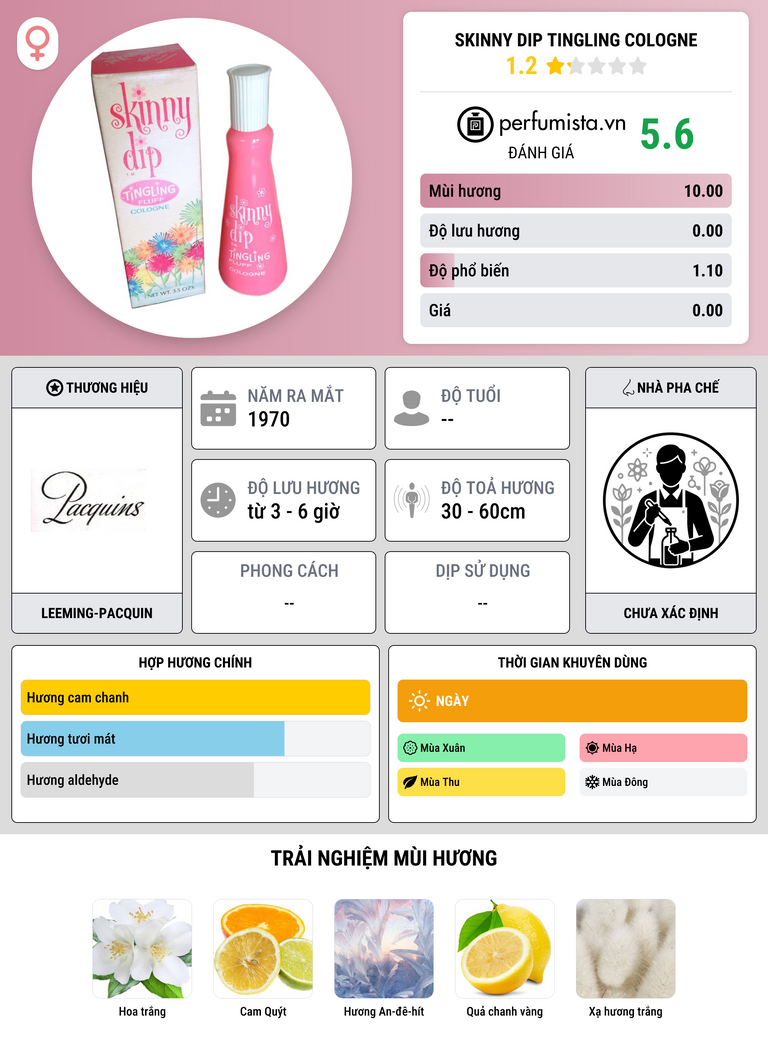 Thông tin chi tiết Skinny Dip Tingling Cologne