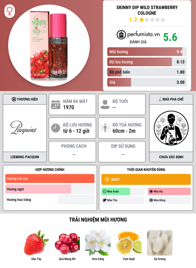 Thông tin chi tiết Skinny Dip Wild Strawberry Cologne