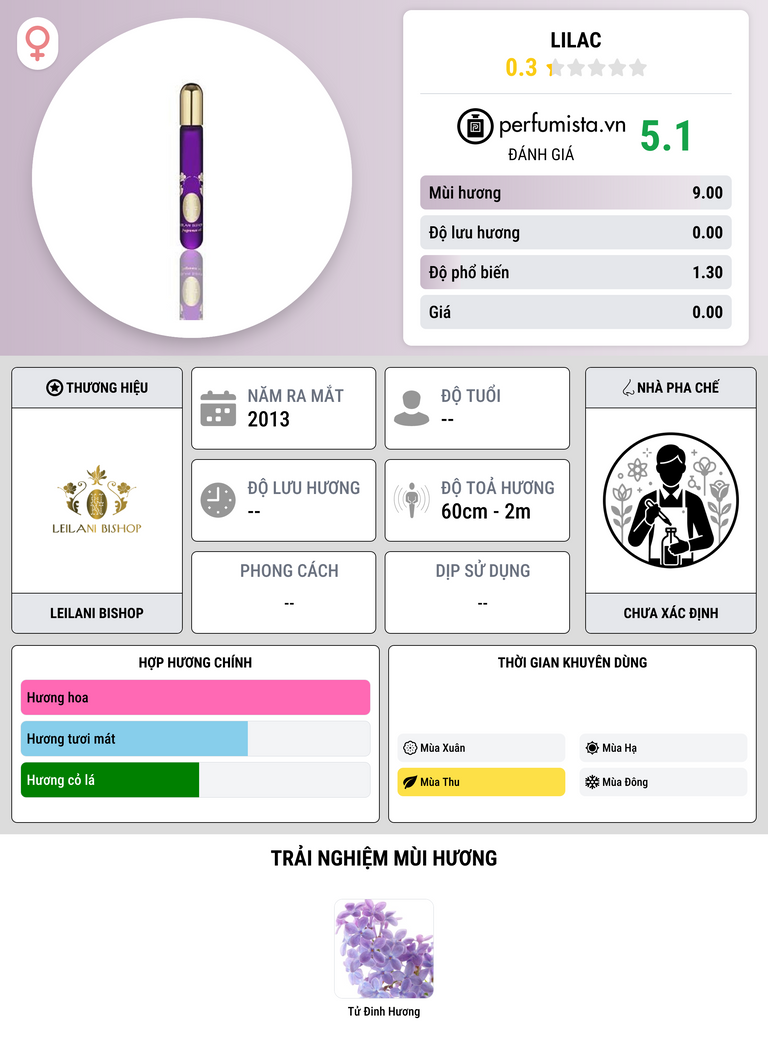 Thông tin chi tiết Lilac