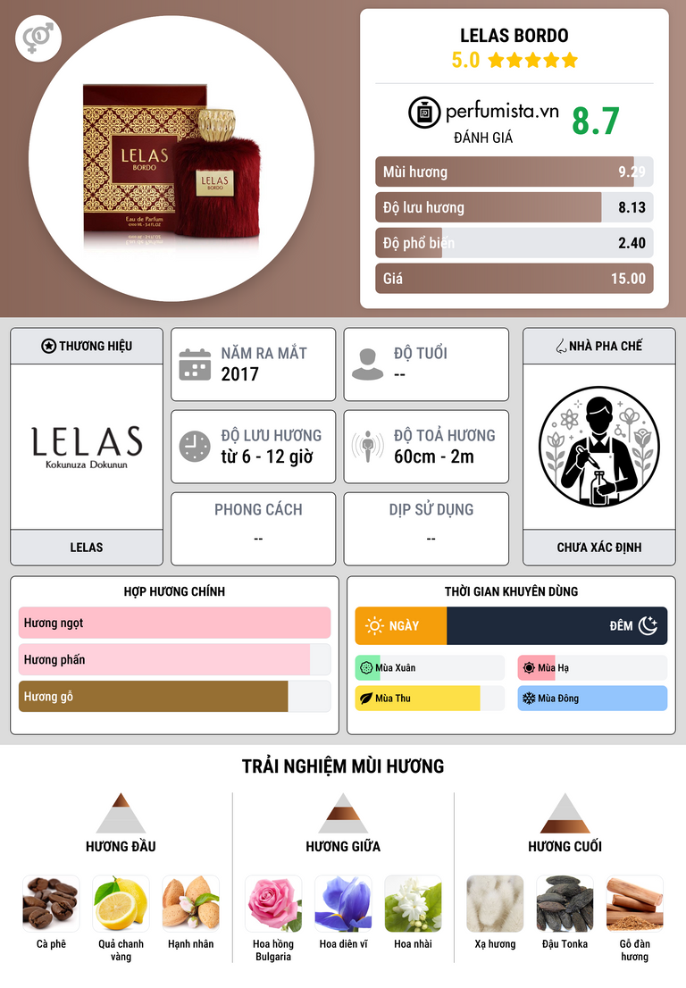 Thông tin chi tiết Lelas Bordo