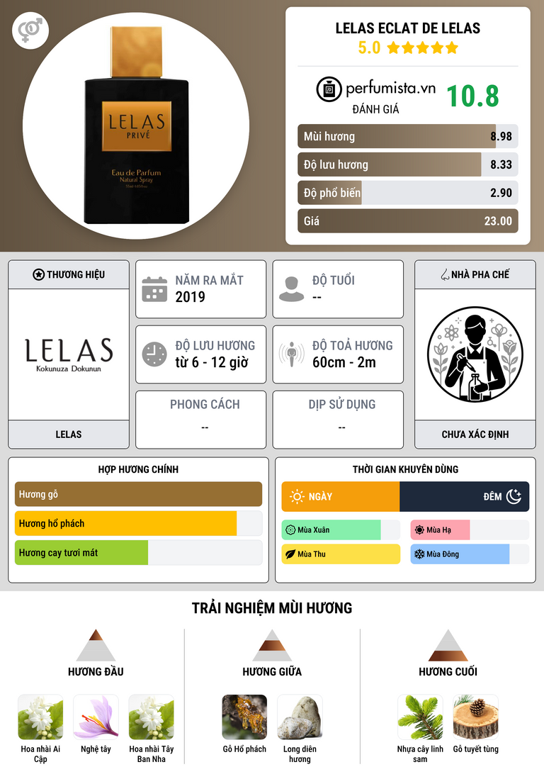 Thông tin chi tiết Lelas Eclat de Lelas