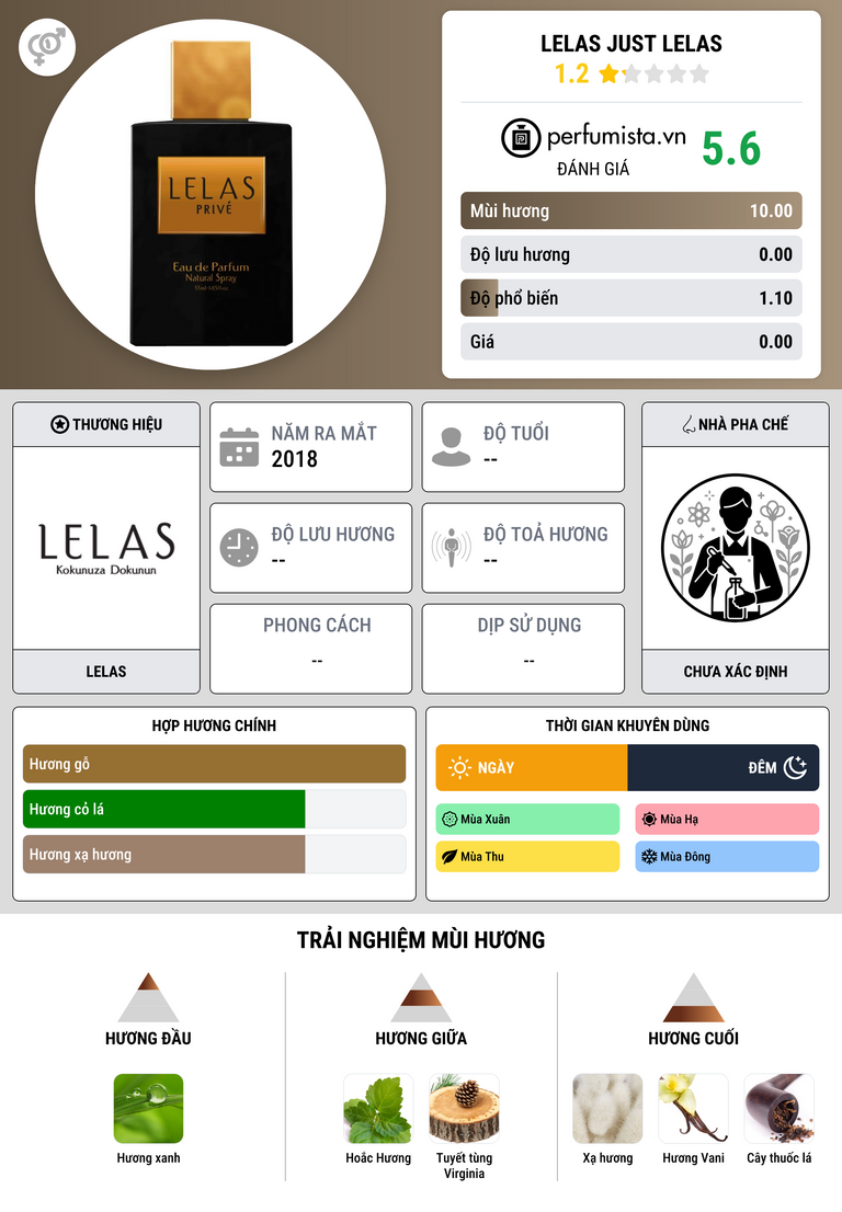 Thông tin chi tiết Lelas Just Lelas
