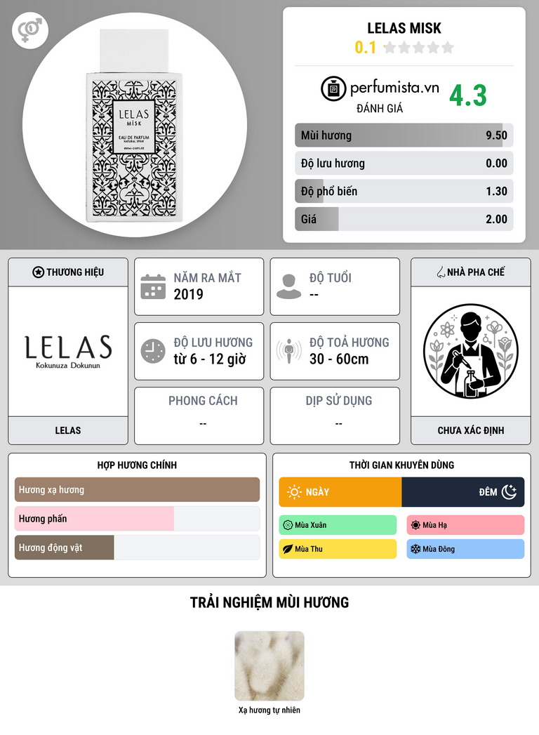 Thông tin chi tiết Lelas Misk