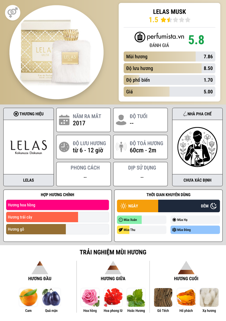 Thông tin chi tiết Lelas Musk