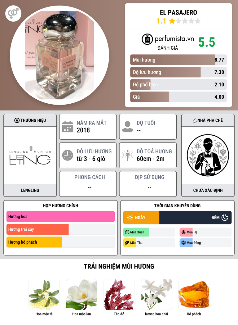 Thông tin chi tiết El Pasajero