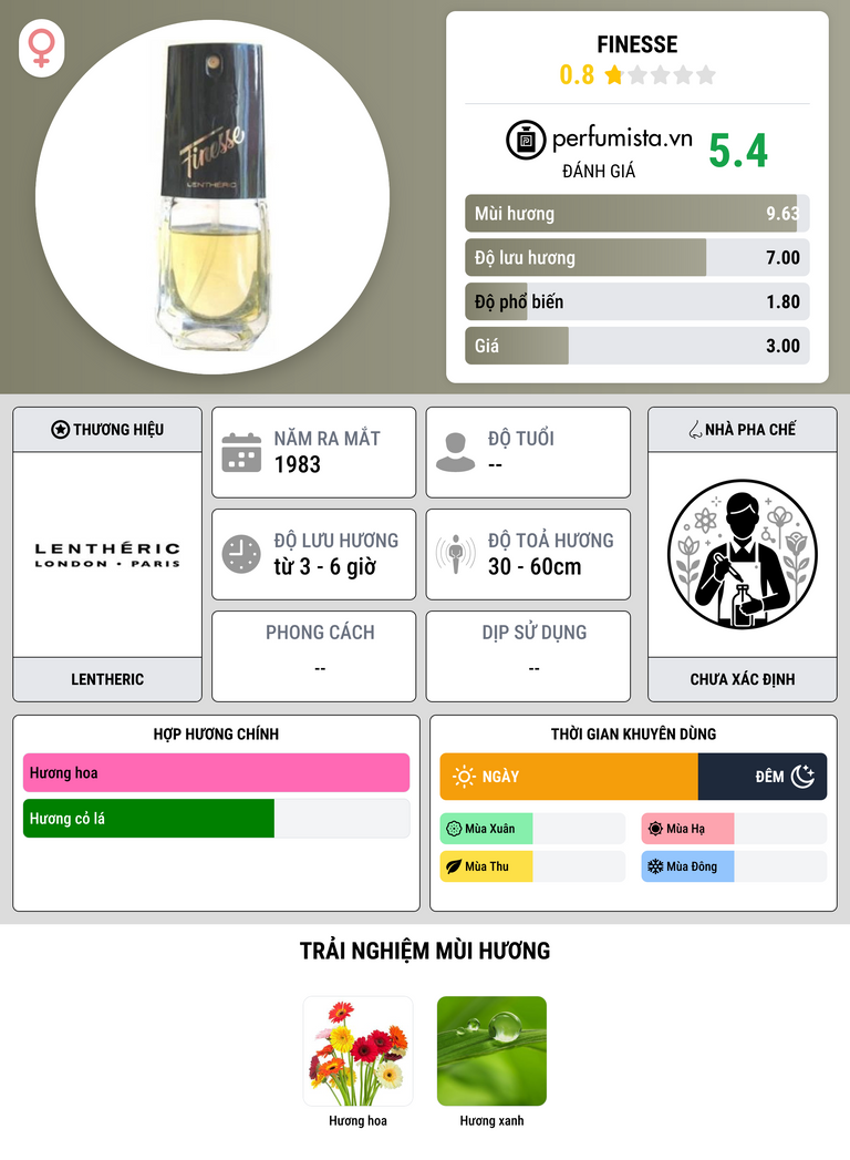 Thông tin chi tiết Finesse