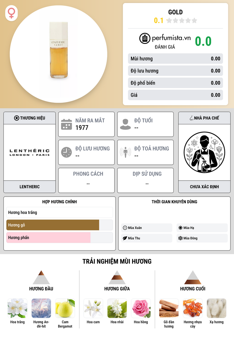 Thông tin chi tiết Gold
