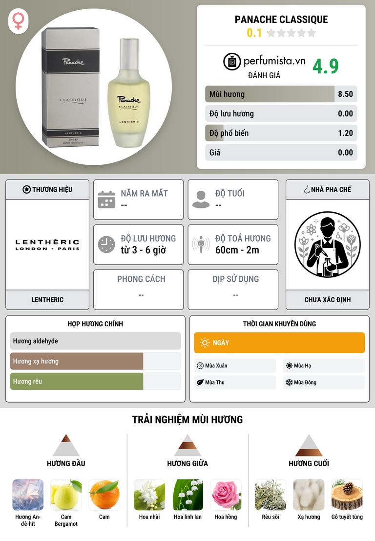 Thông tin chi tiết Panache Classique