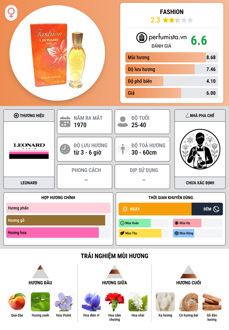 Thông tin chi tiết Fashion