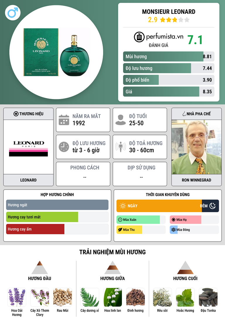 Thông tin chi tiết Monsieur Leonard