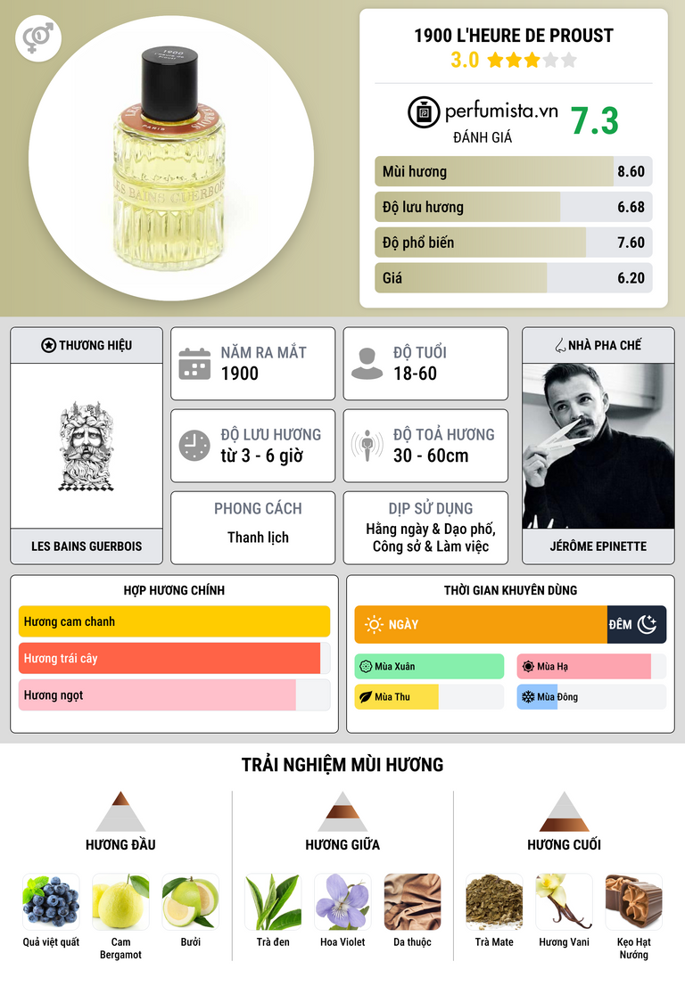 Thông tin chi tiết 1900  L'Heure De Proust