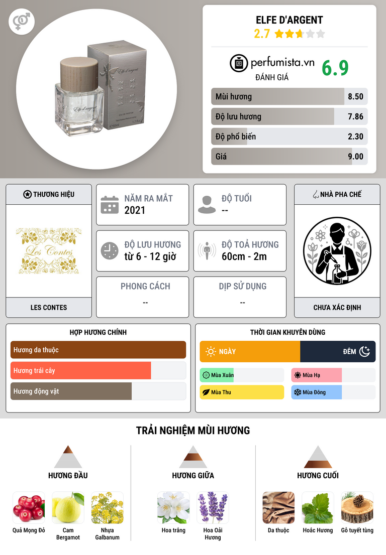 Thông tin chi tiết Elfe d'Argent