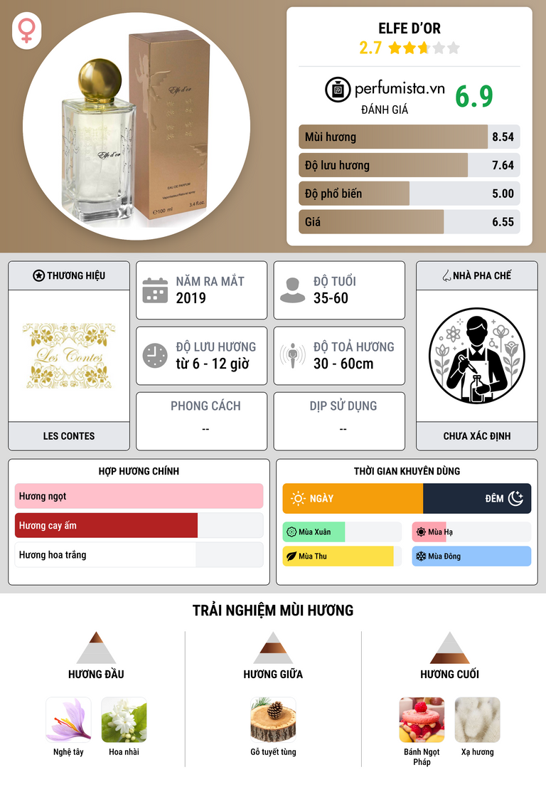 Thông tin chi tiết Elfe d’Or