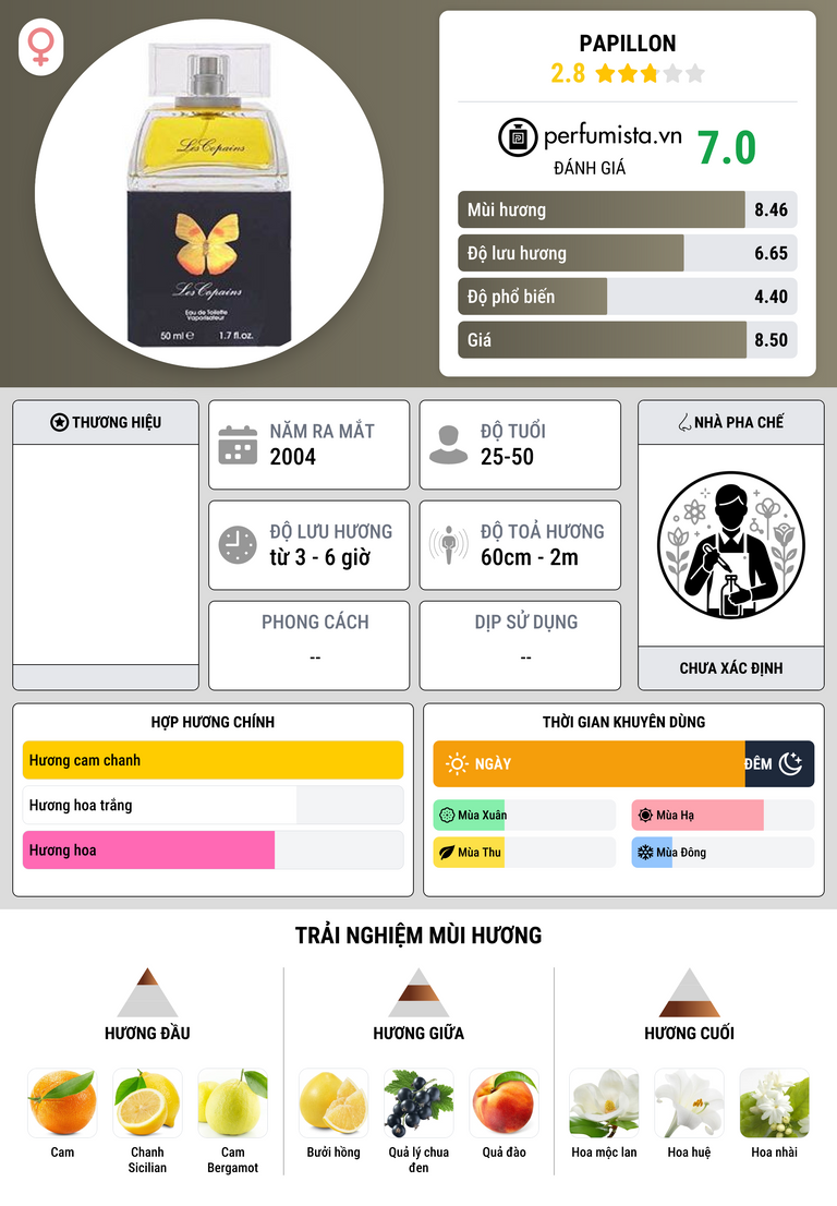 Thông tin chi tiết Papillon
