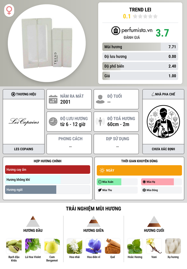 Thông tin chi tiết Trend Lei