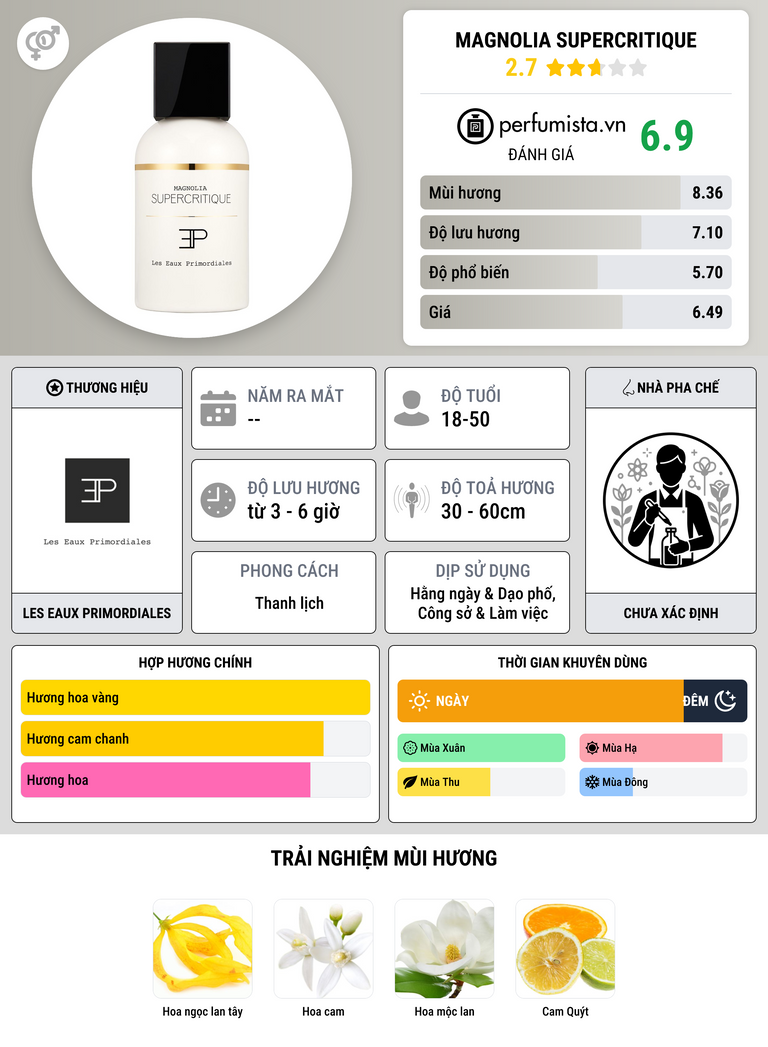 Thông tin chi tiết Magnolia Supercritique