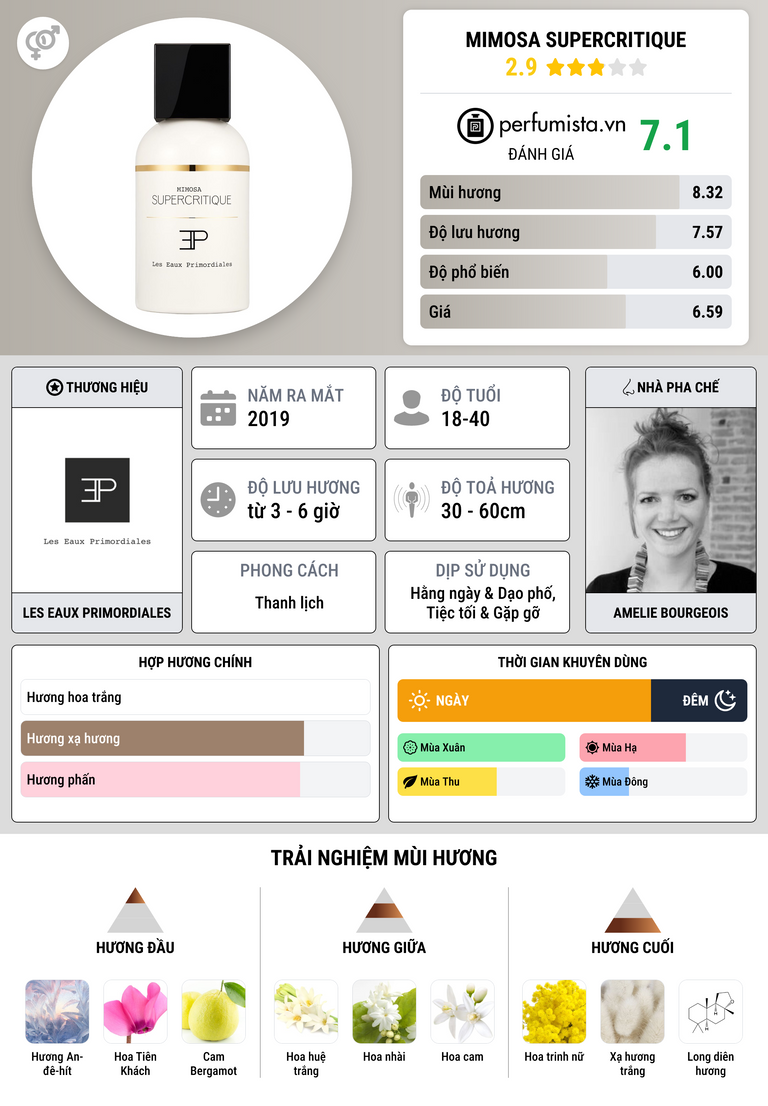 Thông tin chi tiết Mimosa Supercritique