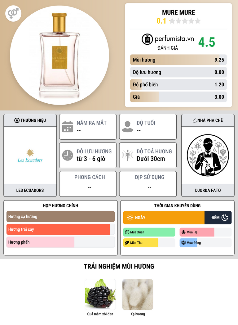 Thông tin chi tiết Mure mure