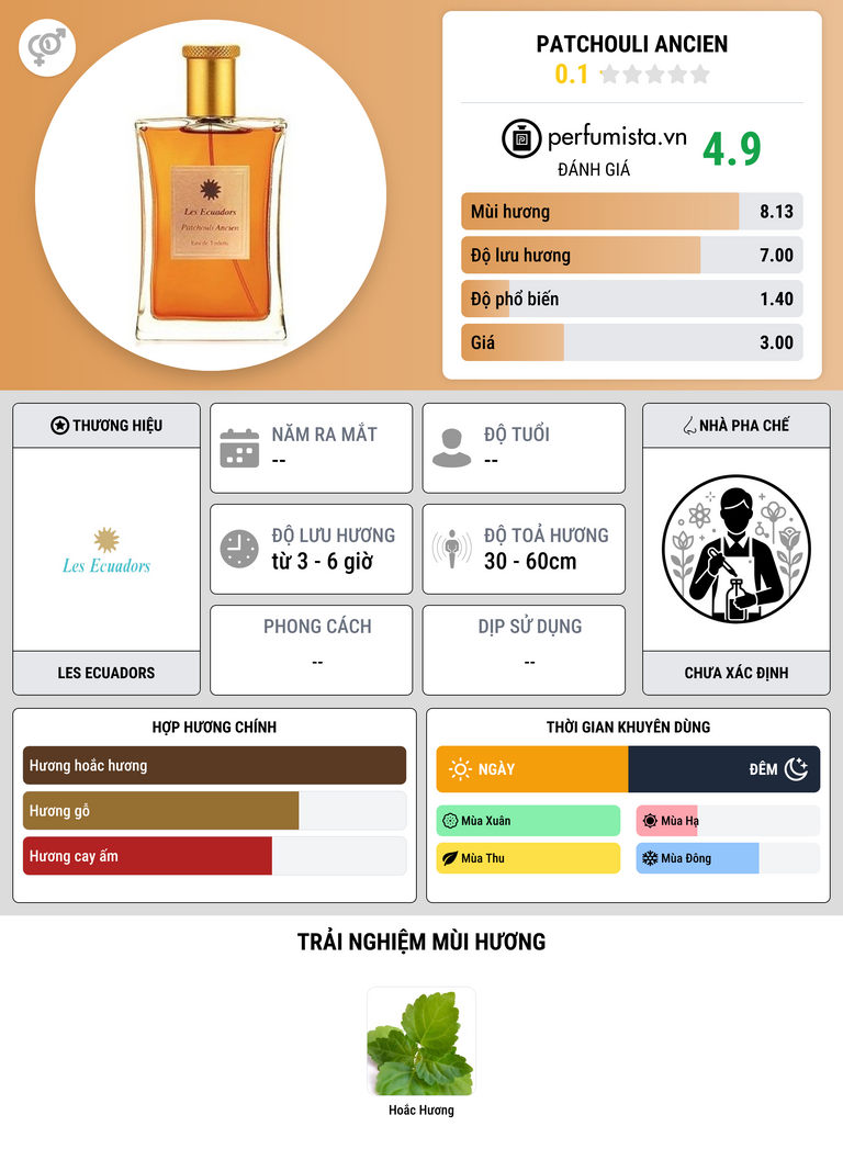 Thông tin chi tiết Patchouli Ancien