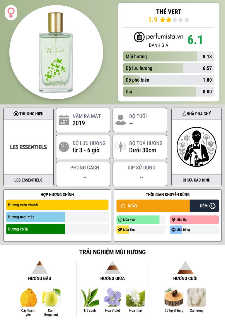 Thông tin chi tiết Thé Vert