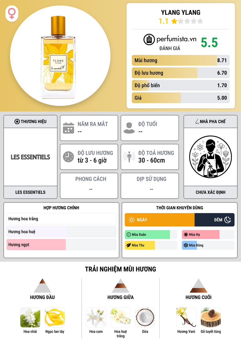 Thông tin chi tiết Ylang Ylang