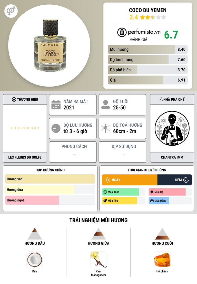 Thông tin chi tiết Coco du Yemen