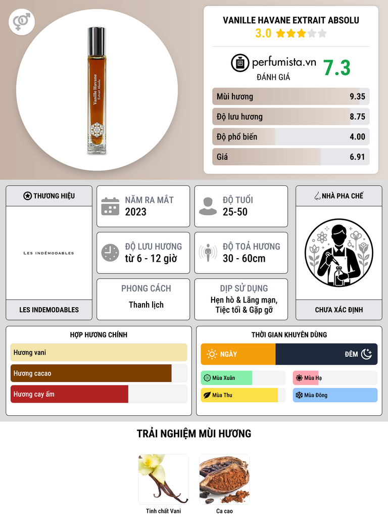 Thông tin chi tiết Vanille Havane Extrait Absolu