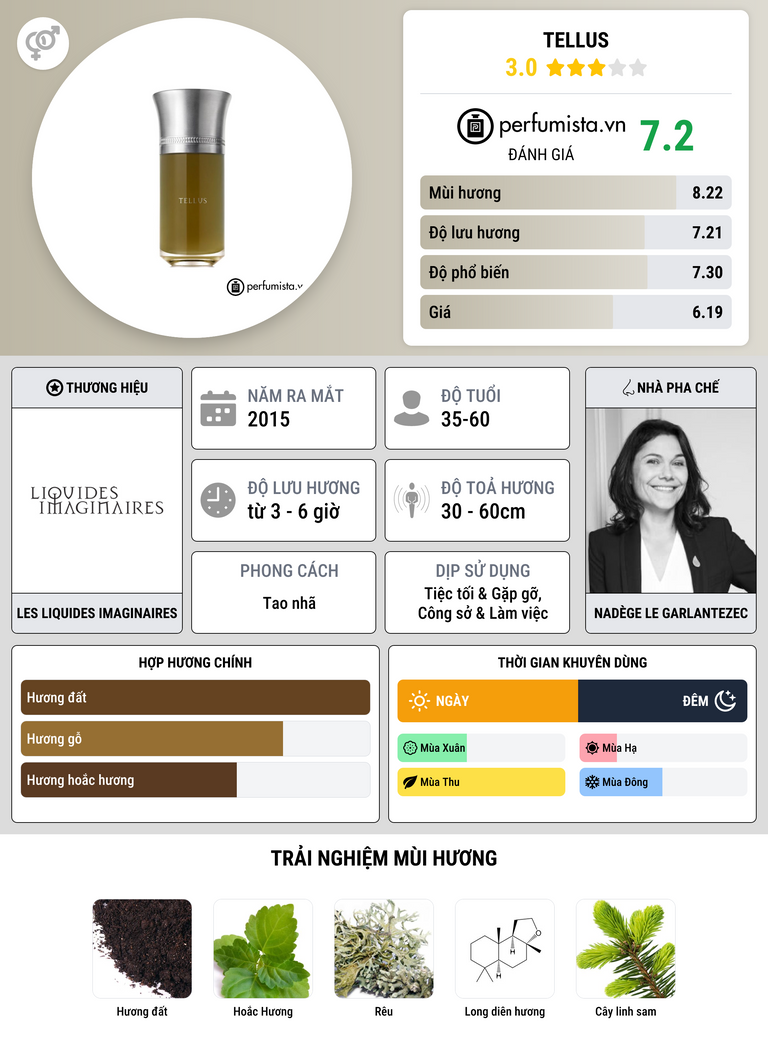 Thông tin chi tiết Tellus