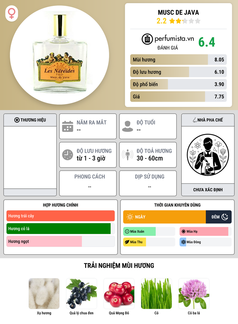 Thông tin chi tiết Musc de Java