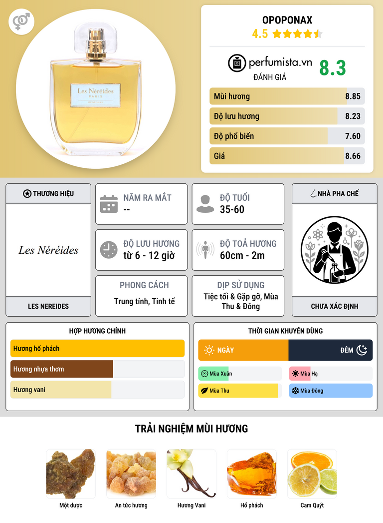 Thông tin chi tiết Opoponax