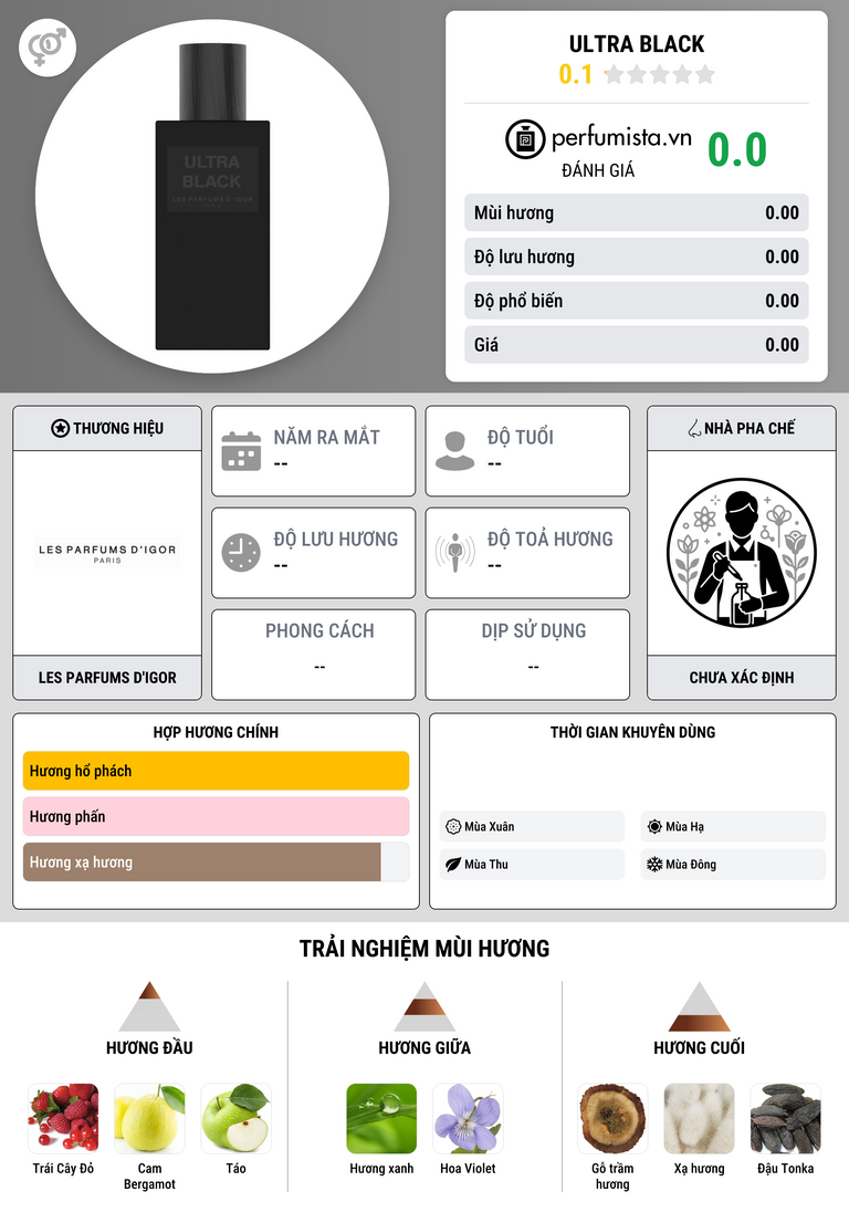 Thông tin chi tiết Ultra Black