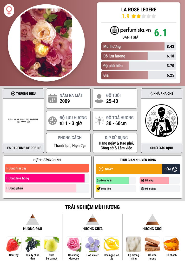 Thông tin chi tiết La Rose Legere