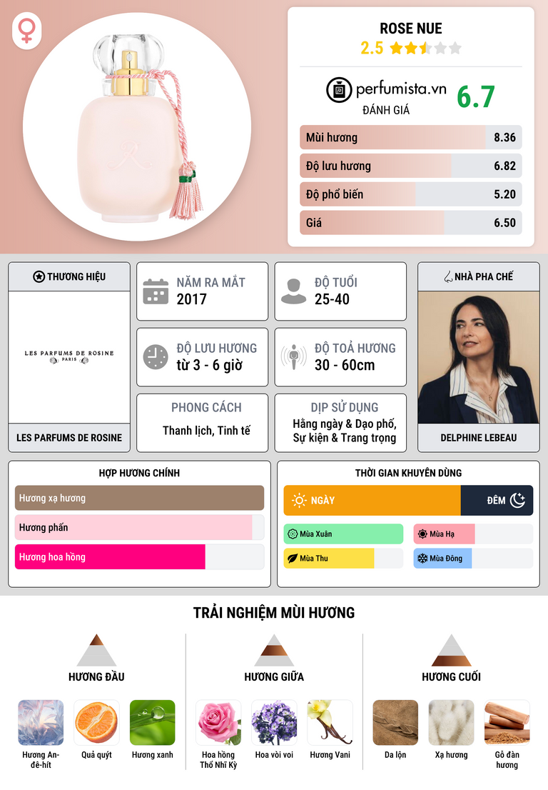 Thông tin chi tiết Rose Nue