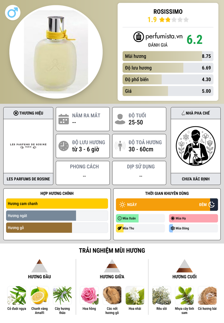 Thông tin chi tiết Rosissimo