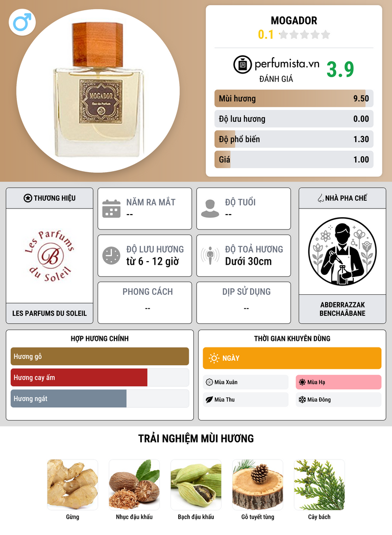 Thông tin chi tiết Mogador