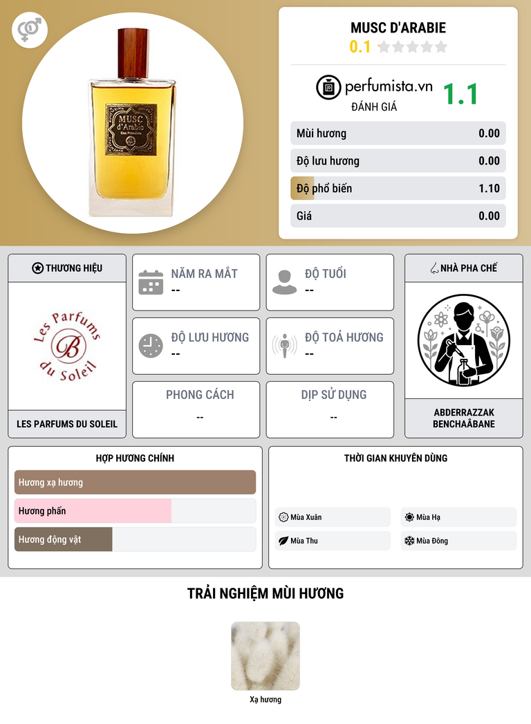 Thông tin chi tiết Musc d'Arabie