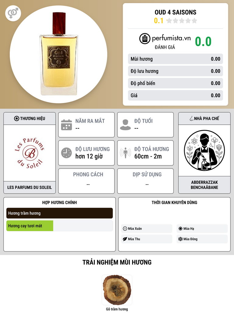 Thông tin chi tiết Oud 4 Saisons