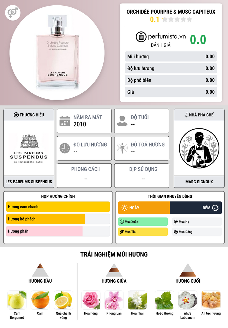 Thông tin chi tiết Orchidée Pourpre & Musc Capiteux